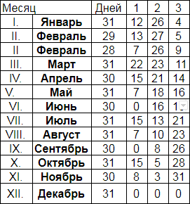 Секреты нумерологии: гид по хронально-векторной диагностике - i_009.png