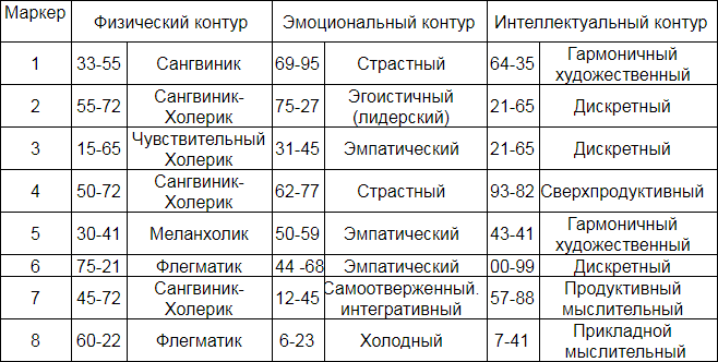 Секреты нумерологии: гид по хронально-векторной диагностике - i_012.png