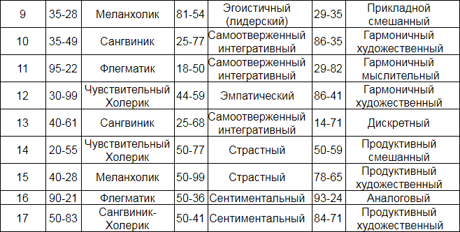 Секреты нумерологии: гид по хронально-векторной диагностике - i_013.png