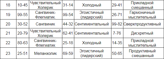 Секреты нумерологии: гид по хронально-векторной диагностике - i_014.png