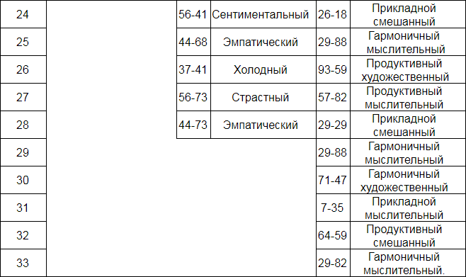 Секреты нумерологии: гид по хронально-векторной диагностике - i_015.png