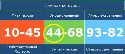 Секреты нумерологии: гид по хронально-векторной диагностике - i_021.jpg