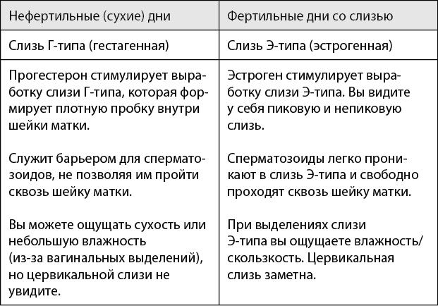 Пятый элемент здоровья. Как использовать менструальный цикл для поддержания жизненно важных функций организма - i_014.png