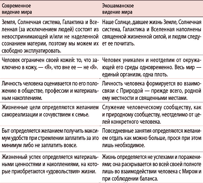 Экошаманизм. Священные практики единства, силы и исцеления Земли - i_003.png