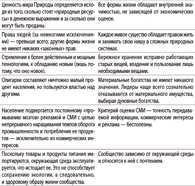 Экошаманизм. Священные практики единства, силы и исцеления Земли - i_004.png