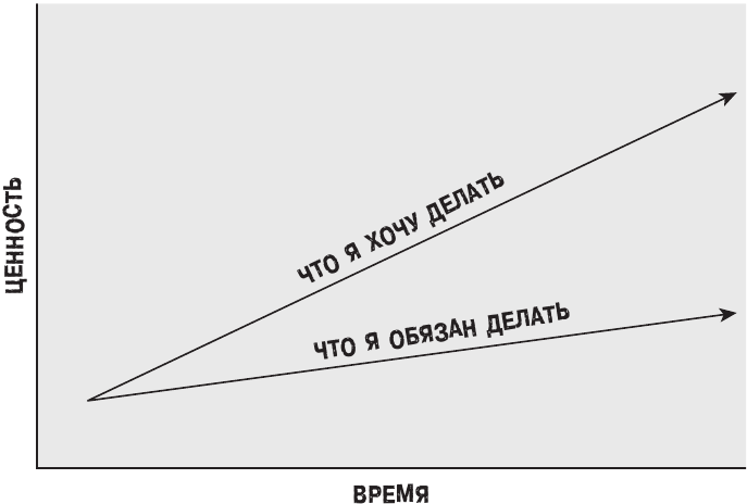 Харизма лидера. Как мотивировать на успех свою команду - i_001.png