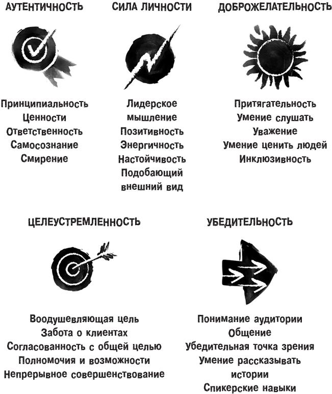 Харизма лидера. Как мотивировать на успех свою команду - i_002.png