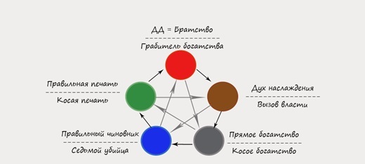 Божества и символические звезды. Том 1 - _0.jpg