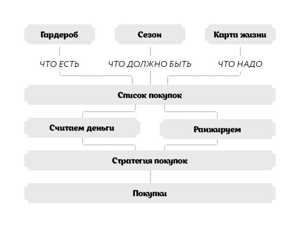 Гардероб-диагностика. Как выбирать, планировать и покупать одежду - image0_5ece5741bef4c20006c25ac7_jpg.jpeg