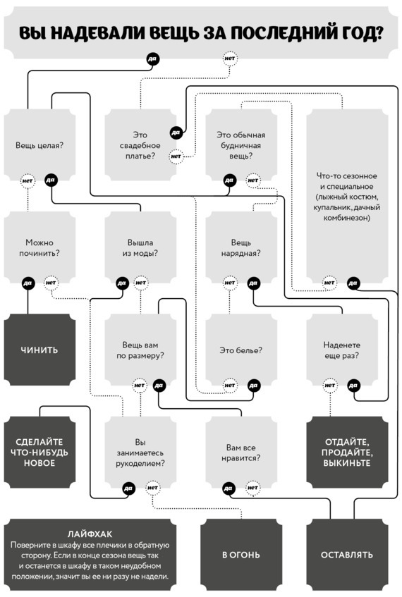 Гардероб-диагностика. Как выбирать, планировать и покупать одежду - image2_5ece6bf40f0f89000752eca1_jpg.jpeg
