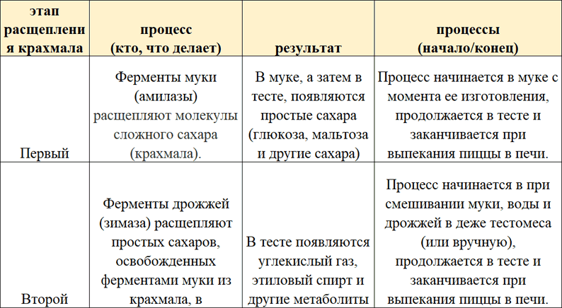 Пицца-бизнес. Часть 7. Лучшее тесто для Вашей пиццы - i_014.png