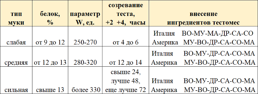 Пицца-бизнес. Часть 7. Лучшее тесто для Вашей пиццы - i_019.png