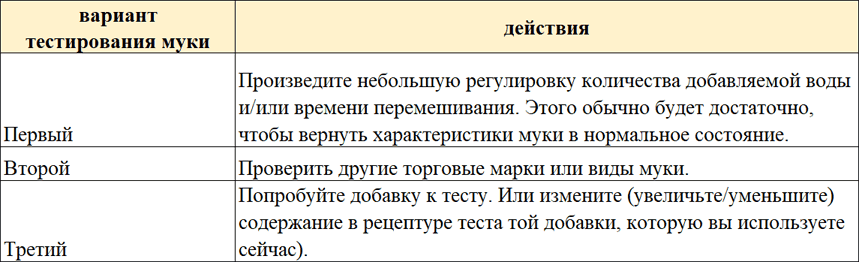 Пицца-бизнес. Часть 7. Лучшее тесто для Вашей пиццы - i_024.png