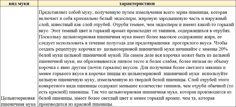 Пицца-бизнес. Часть 7. Лучшее тесто для Вашей пиццы - i_025.png