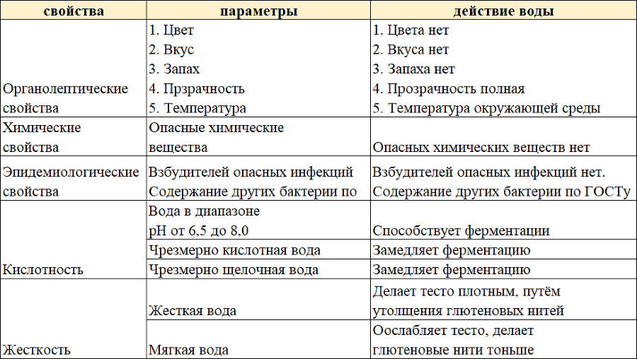 Пицца-бизнес. Часть 7. Лучшее тесто для Вашей пиццы - i_030.png