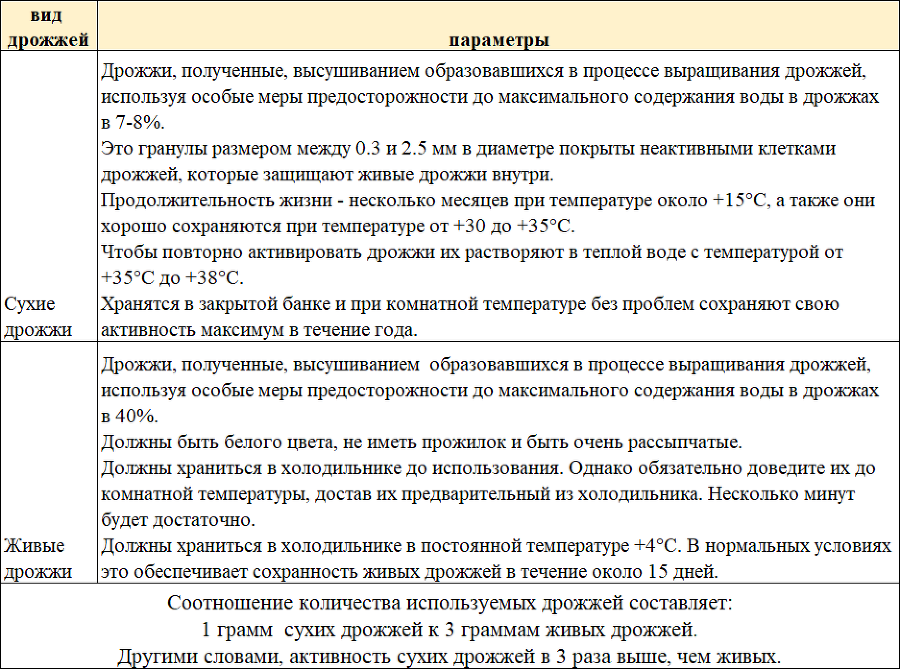 Пицца-бизнес. Часть 7. Лучшее тесто для Вашей пиццы - i_032.png