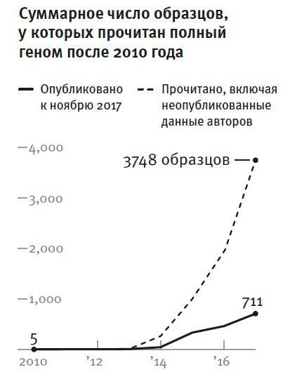 Кто мы и как сюда попали. Древняя ДНК и новая наука о человеческом прошлом - i_003.jpg