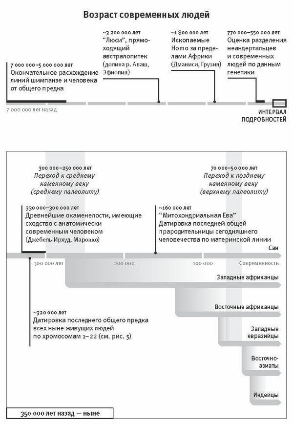 Кто мы и как сюда попали. Древняя ДНК и новая наука о человеческом прошлом - i_004.jpg