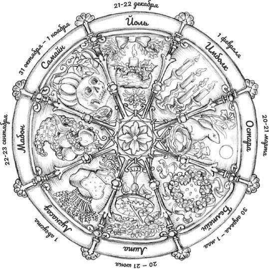 Йоль: ритуалы, рецепты и обряды в день зимнего солнцестояния - i_003.jpg