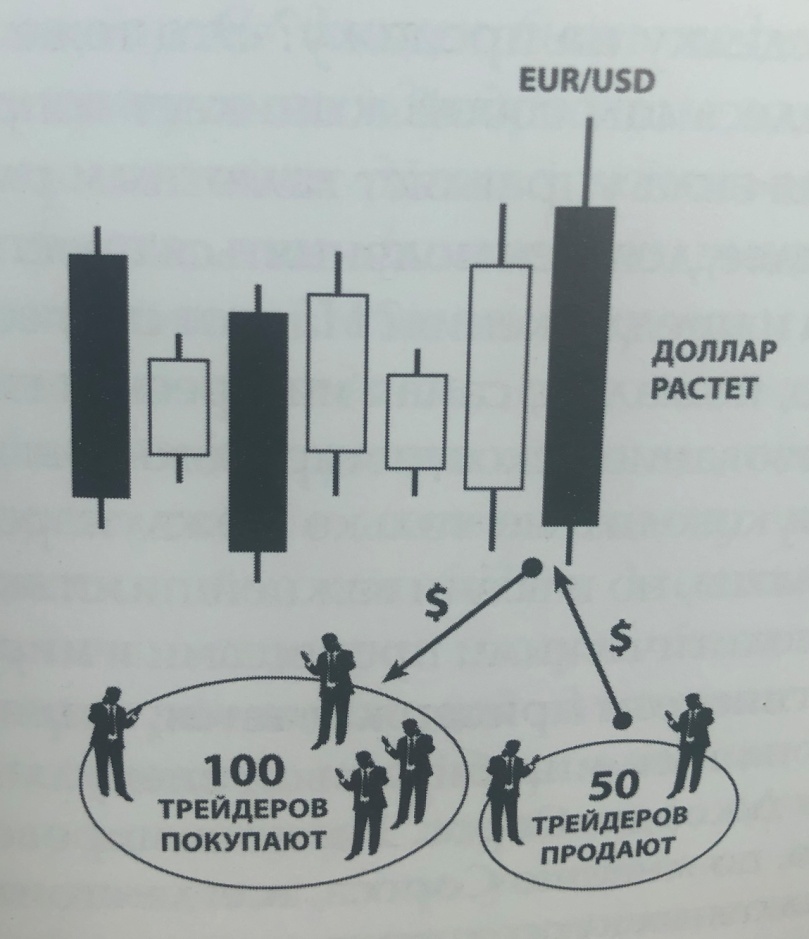 Психология трейдинга, или Как приручить рынок FOREX? - _0.jpg