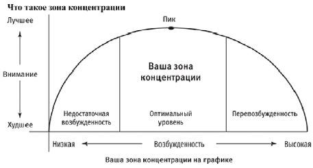 Люси Джо Палладино: Максимальная концентрация. Как сохранить эффективность в эпоху клипового мышления. Саммари - imgb207f31f39f04ee3bf33d99fa9bffa79.jpg