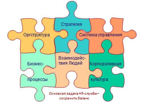 Как управлять персоналом?! Маленькие хитрости высокой эффективности - _0.jpg