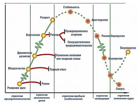 Как управлять персоналом?! Маленькие хитрости высокой эффективности - _1.jpg