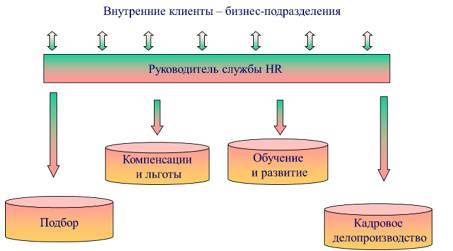 Как управлять персоналом?! Маленькие хитрости высокой эффективности - _10.jpg