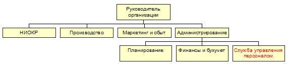 Как управлять персоналом?! Маленькие хитрости высокой эффективности - _11.jpg