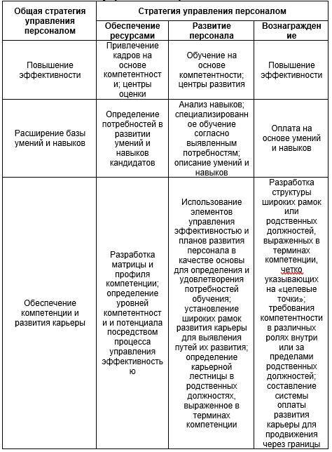 Как управлять персоналом?! Маленькие хитрости высокой эффективности - _12.jpg