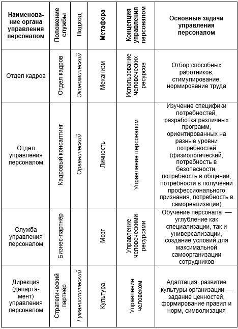 Как управлять персоналом?! Маленькие хитрости высокой эффективности - _13.jpg