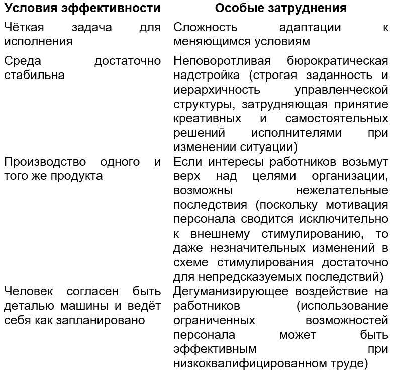 Как управлять персоналом?! Маленькие хитрости высокой эффективности - _2.jpg