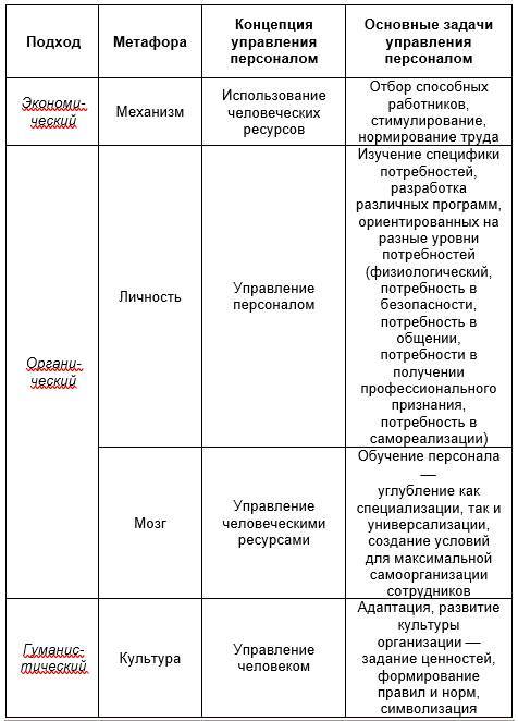 Как управлять персоналом?! Маленькие хитрости высокой эффективности - _3.jpg