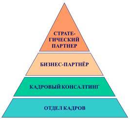 Как управлять персоналом?! Маленькие хитрости высокой эффективности - _4.jpg