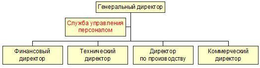 Как управлять персоналом?! Маленькие хитрости высокой эффективности - _5.jpg