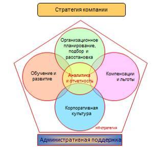 Как управлять персоналом?! Маленькие хитрости высокой эффективности - _6.jpg