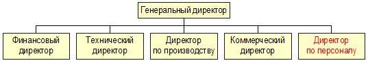 Как управлять персоналом?! Маленькие хитрости высокой эффективности - _7.jpg