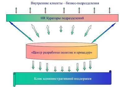 Как управлять персоналом?! Маленькие хитрости высокой эффективности - _8.jpg