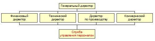 Как управлять персоналом?! Маленькие хитрости высокой эффективности - _9.jpg