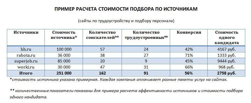 Рестораны. Массовый подбор персонала - _14.jpg