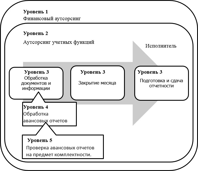 Организация и управление финансовым аутсорсингом - i_001.png