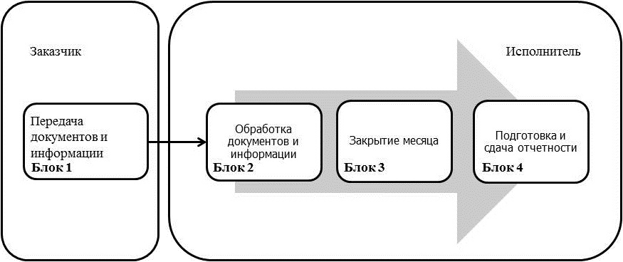 Организация и управление финансовым аутсорсингом - i_002.png