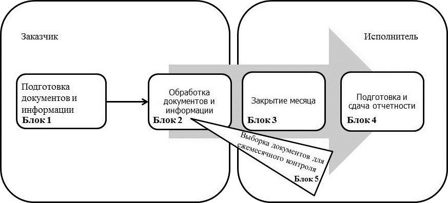 Организация и управление финансовым аутсорсингом - i_003.png