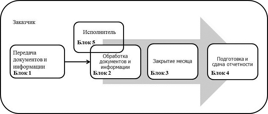 Организация и управление финансовым аутсорсингом - i_004.png