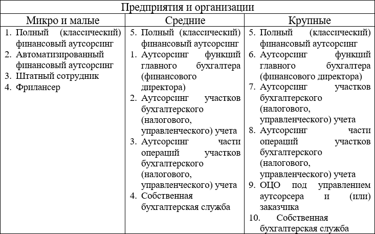 Организация и управление финансовым аутсорсингом - i_005.png