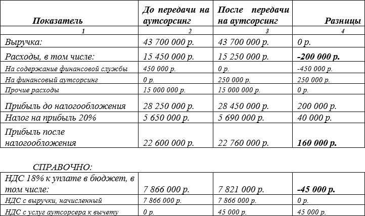 Организация и управление финансовым аутсорсингом - i_006.png