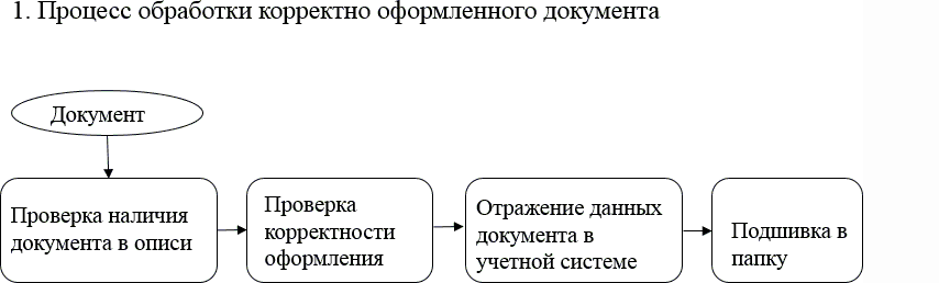 Организация и управление финансовым аутсорсингом - i_007.png