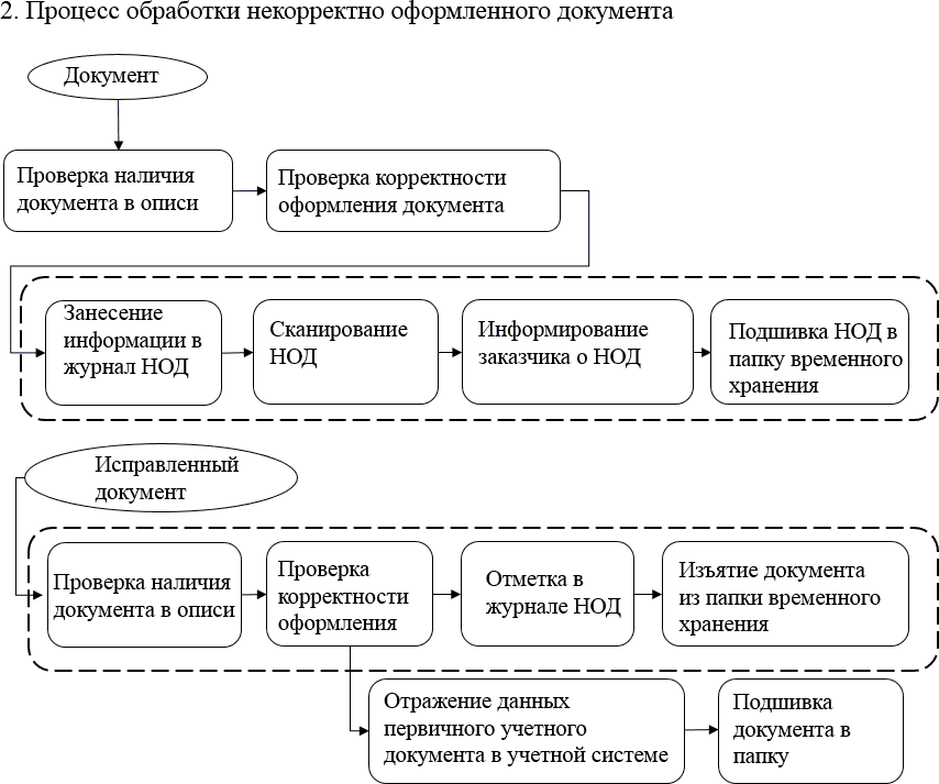 Организация и управление финансовым аутсорсингом - i_008.png