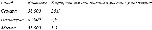 Как квакеры спасали Россию - imgd53ab2ae2395442282d617bac1834e2f.jpg