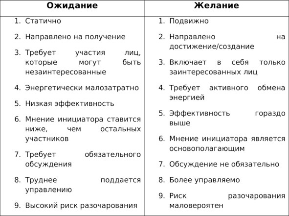 Похороните свои ожидания и живите счастливо - img_1.jpeg